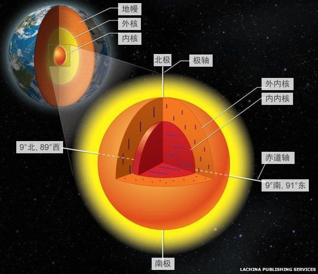 20150211 earth inner core chinese